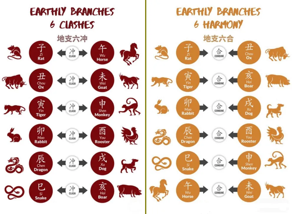 Zodiac Clash and Harmony Guide: Leverage Chinese Almanac Wisdom for Daily Decisions